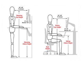 Sitting at a desk ergonomics